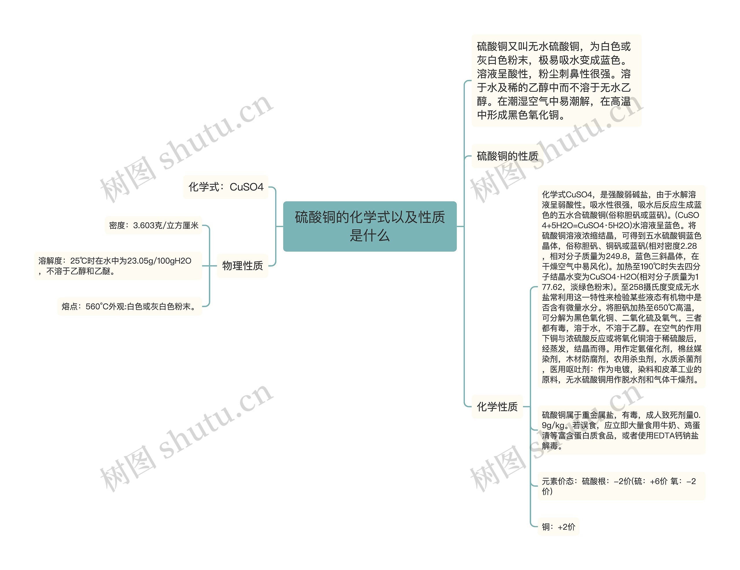 硫酸铜的化学式以及性质是什么