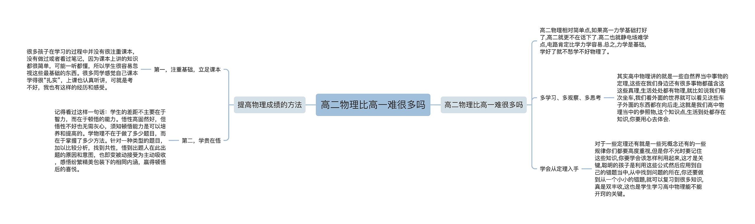 高二物理比高一难很多吗