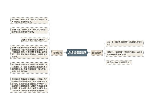 合金是溶液吗