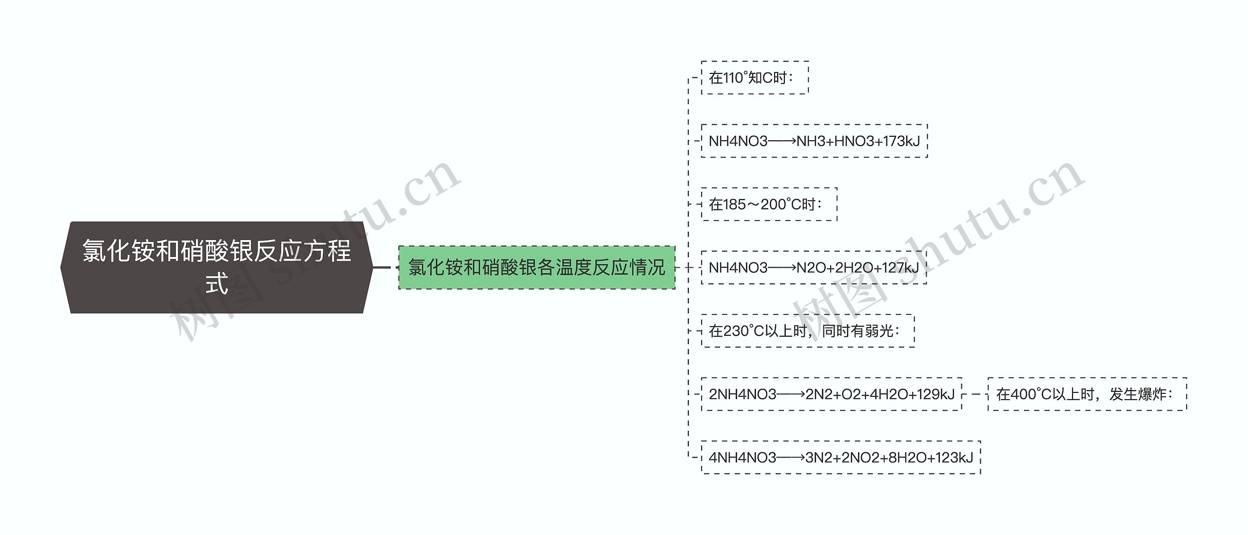 氯化铵和硝酸银反应方程式