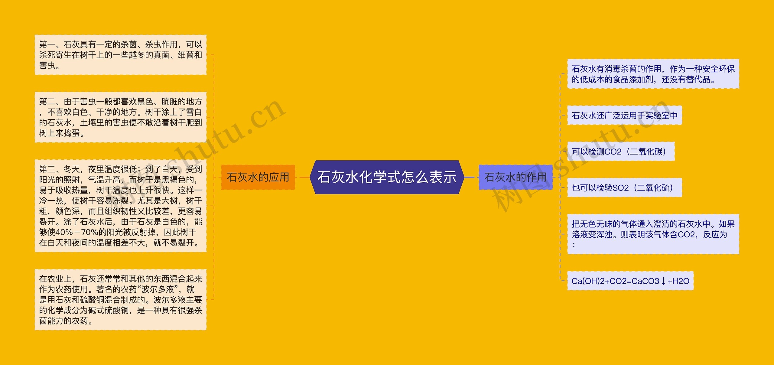 石灰水化学式怎么表示思维导图