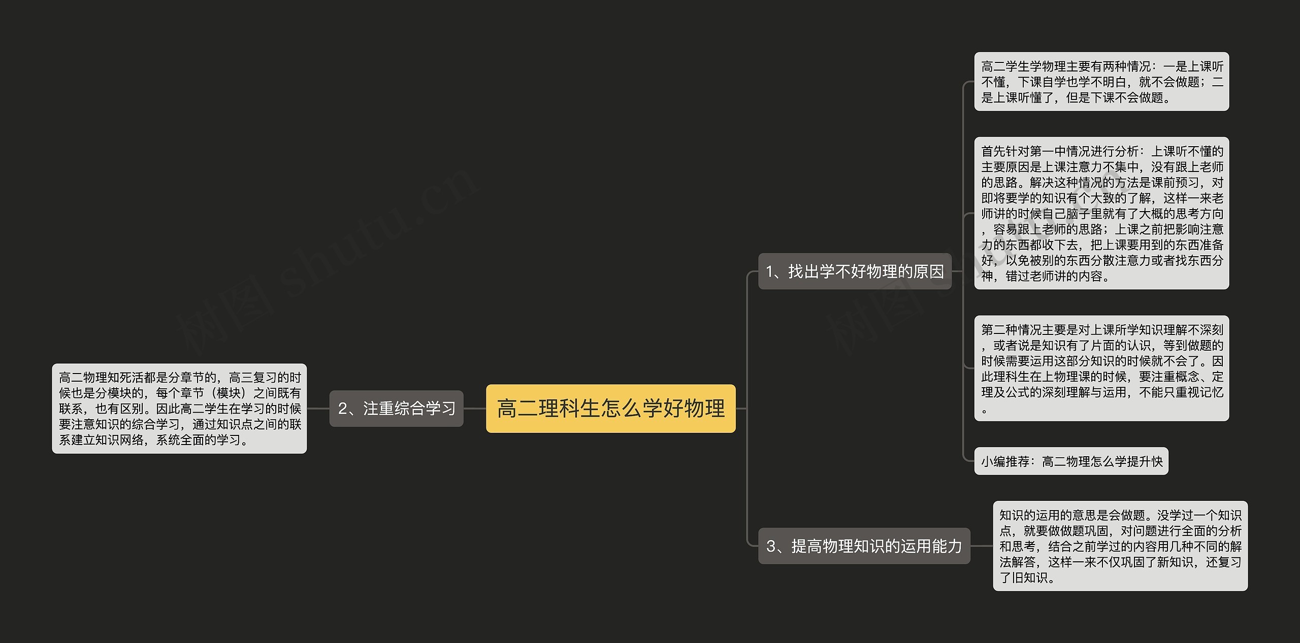 高二理科生怎么学好物理思维导图高清图 高二理科生怎么学好物理思维导图