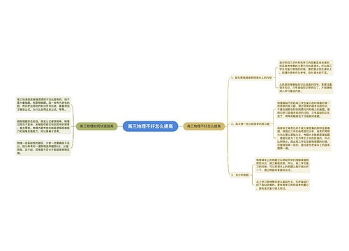 高三物理不好怎么提高