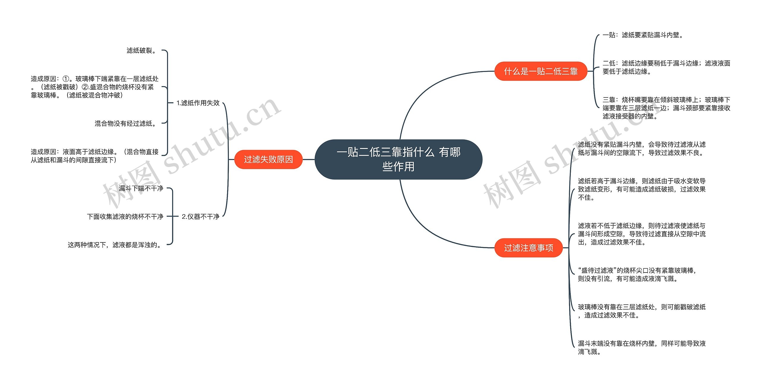 一贴二低三靠指什么 有哪些作用思维导图