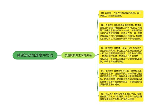 减速运动加速度为负吗