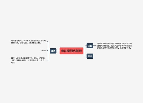 角动量通俗解释