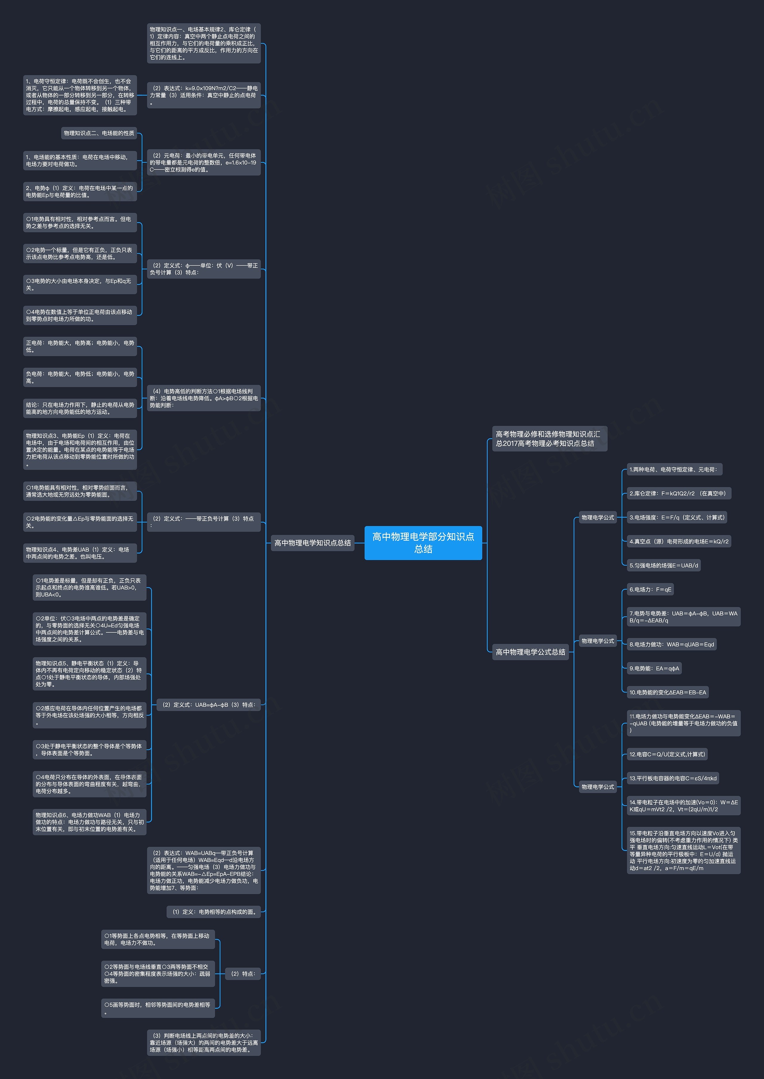 高中物理电学部分知识点总结思维导图
