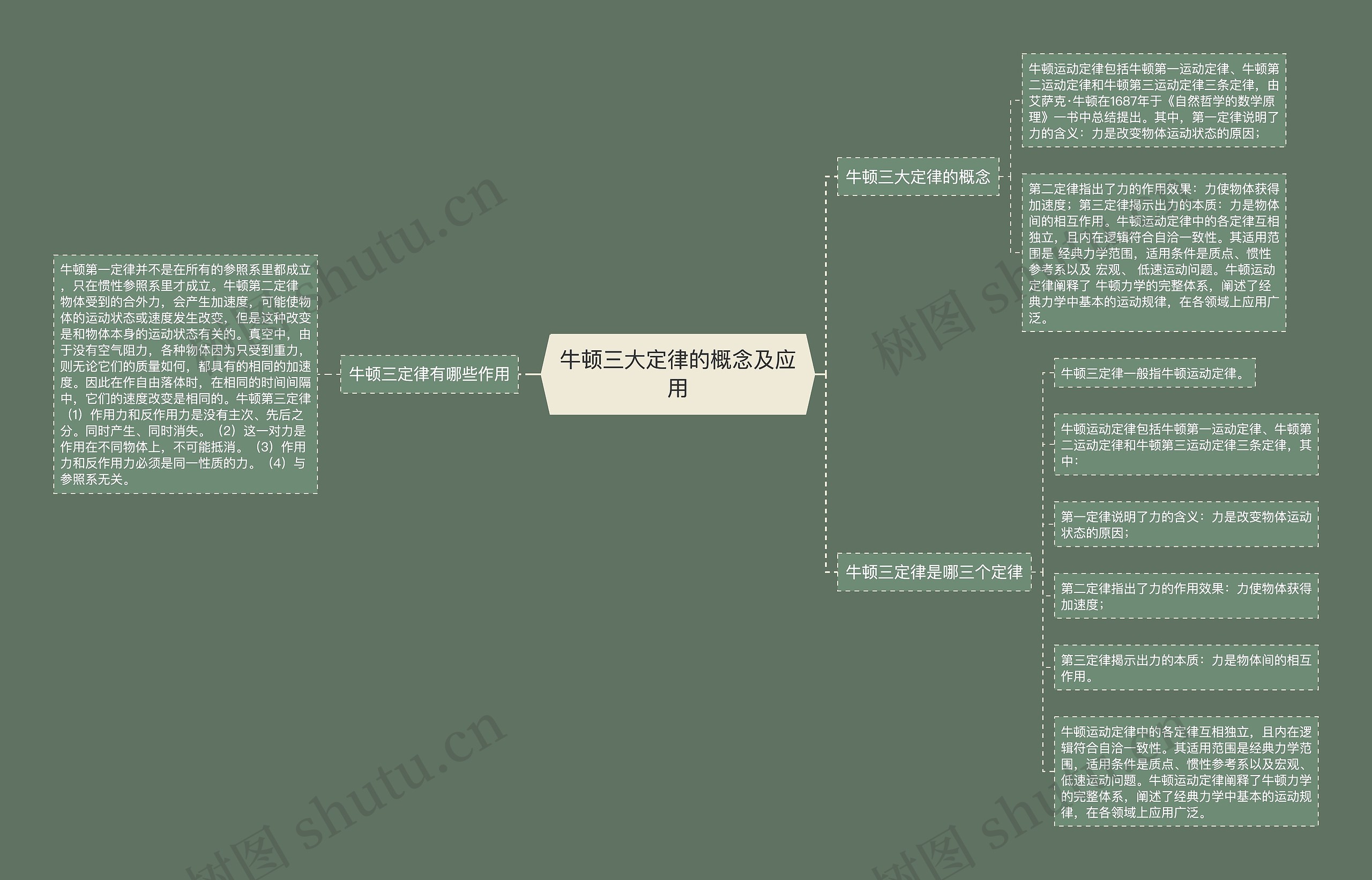 牛顿三大定律的概念及应用