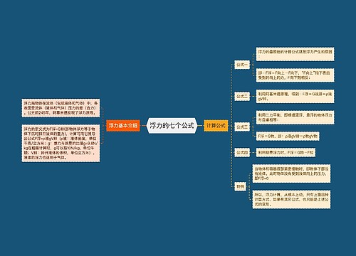 浮力的七个公式