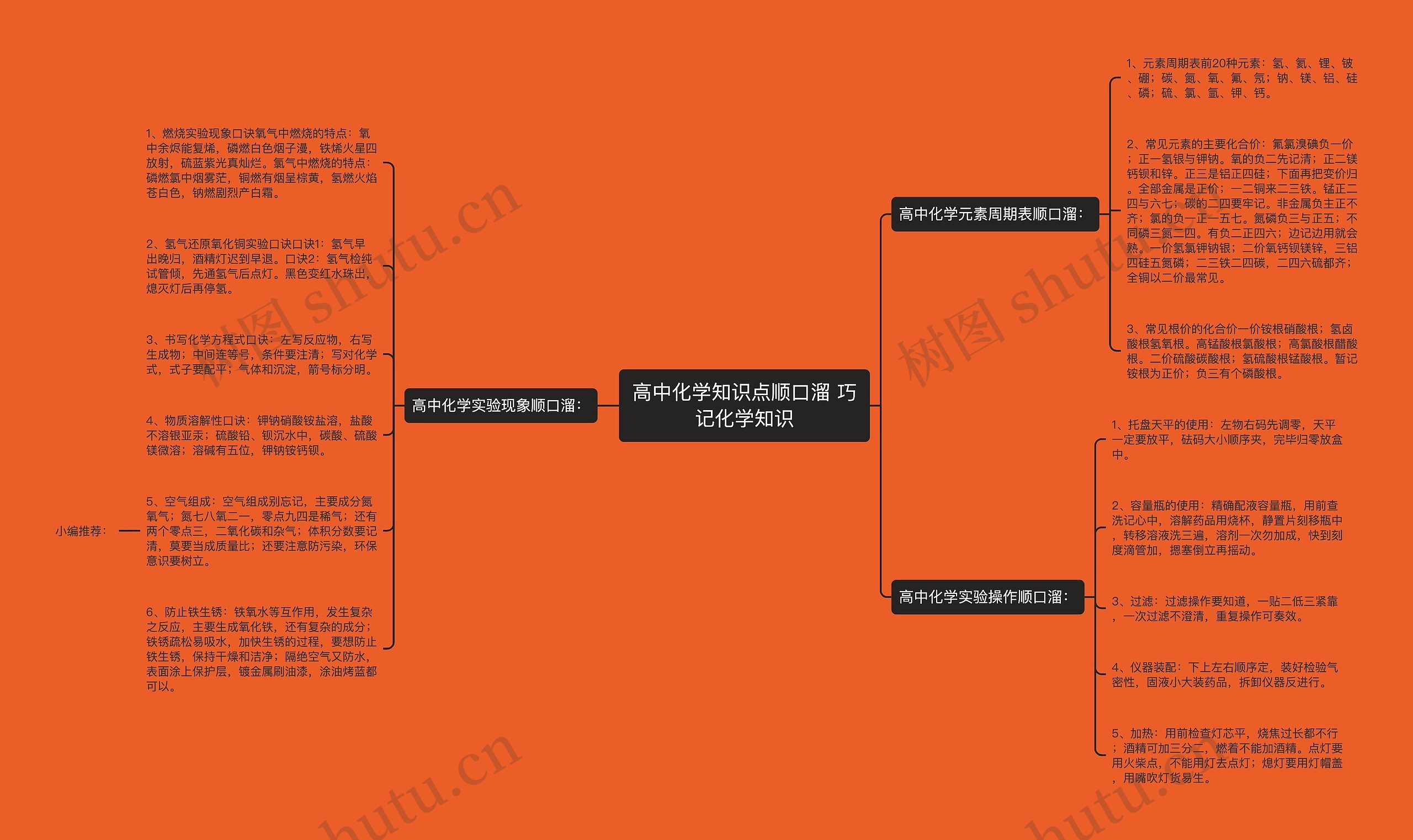 高中化学知识点顺口溜 巧记化学知识