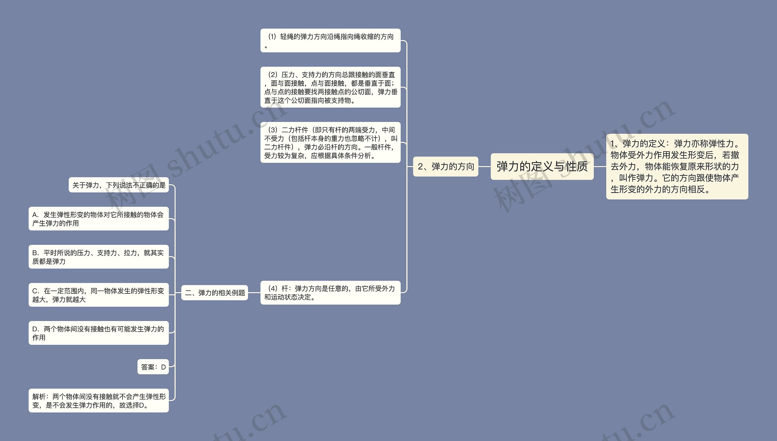 弹力的定义与性质