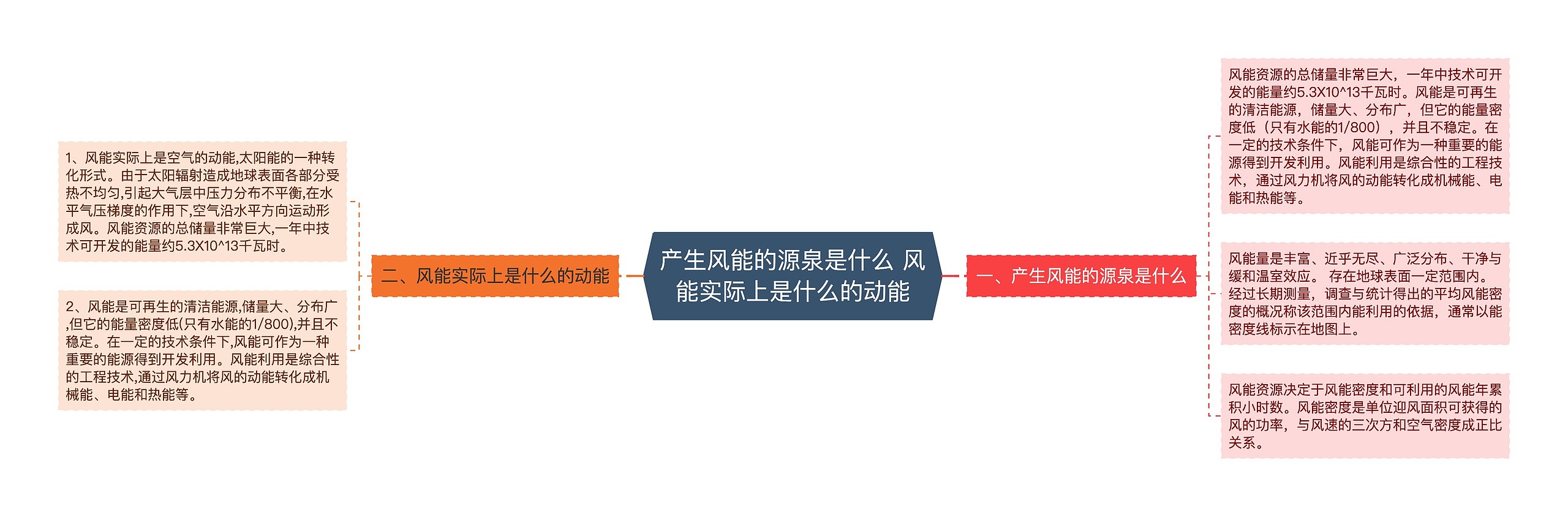 产生风能的源泉是什么 风能实际上是什么的动能