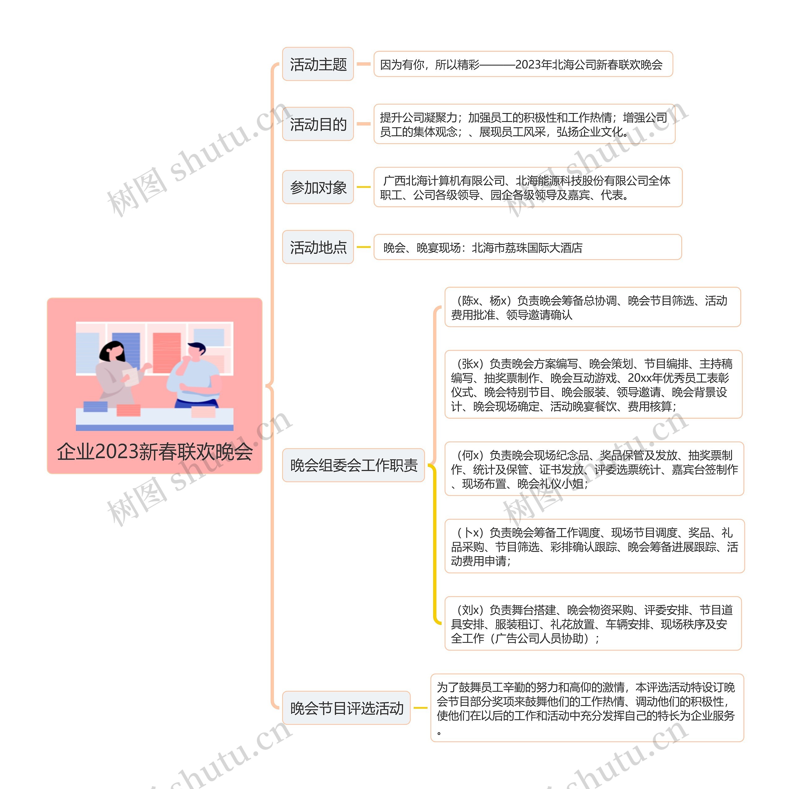 企业2023新春联欢晚会