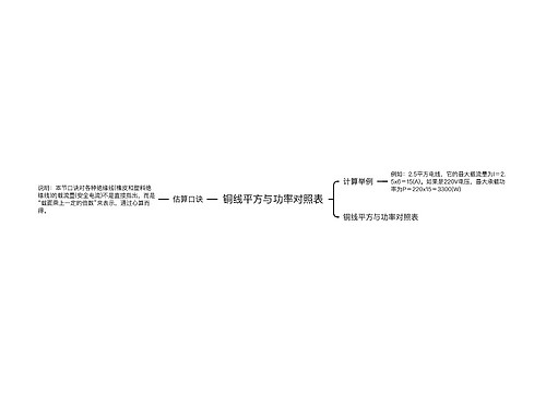 铜线平方与功率对照表