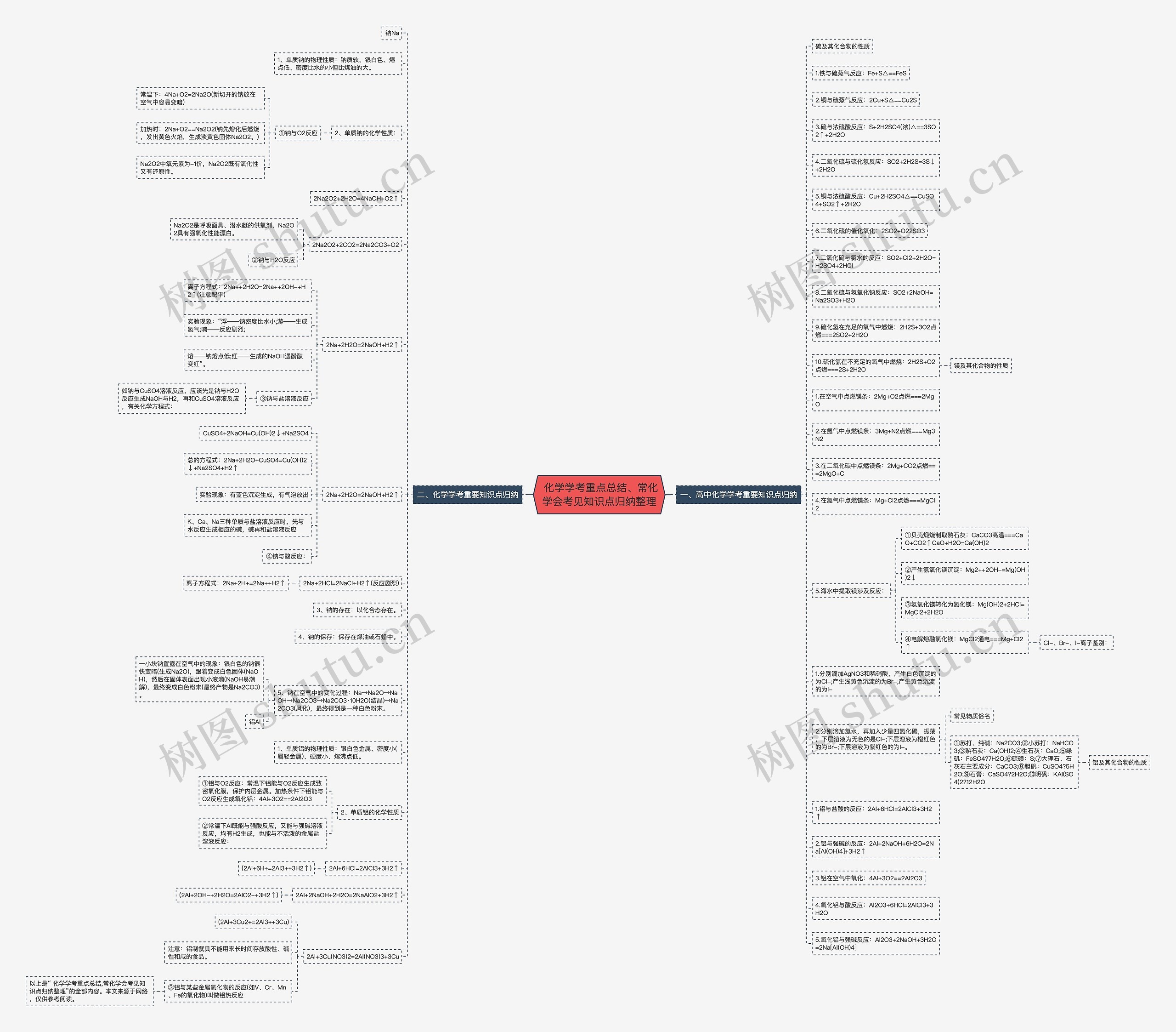  化学学考重点总结、常化学会考见知识点归纳整理