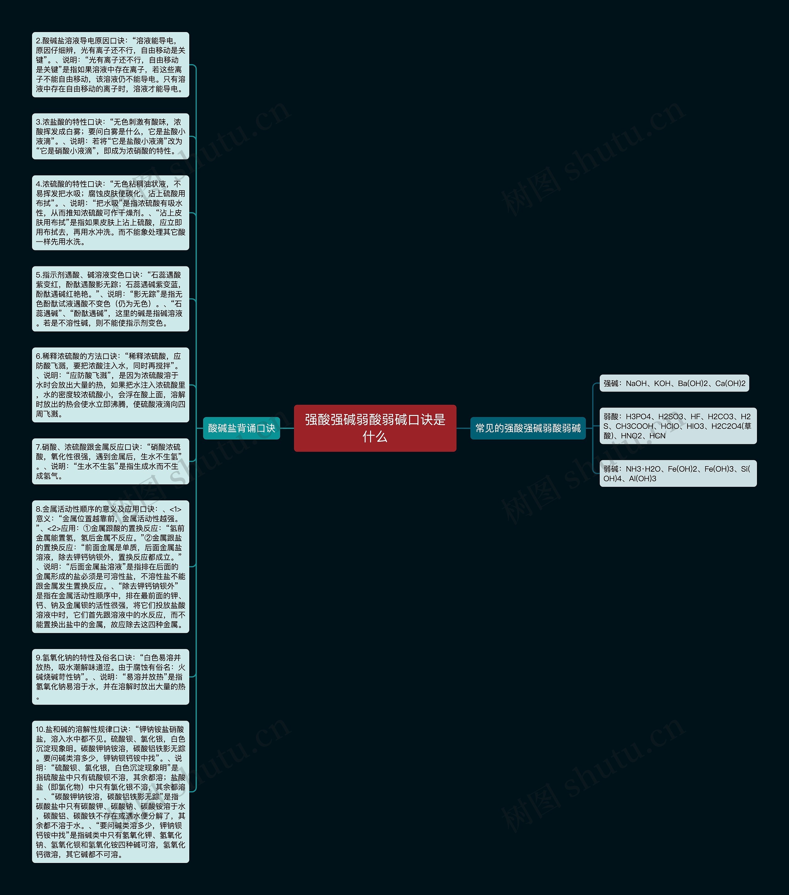 强酸强碱弱酸弱碱口诀是什么思维导图