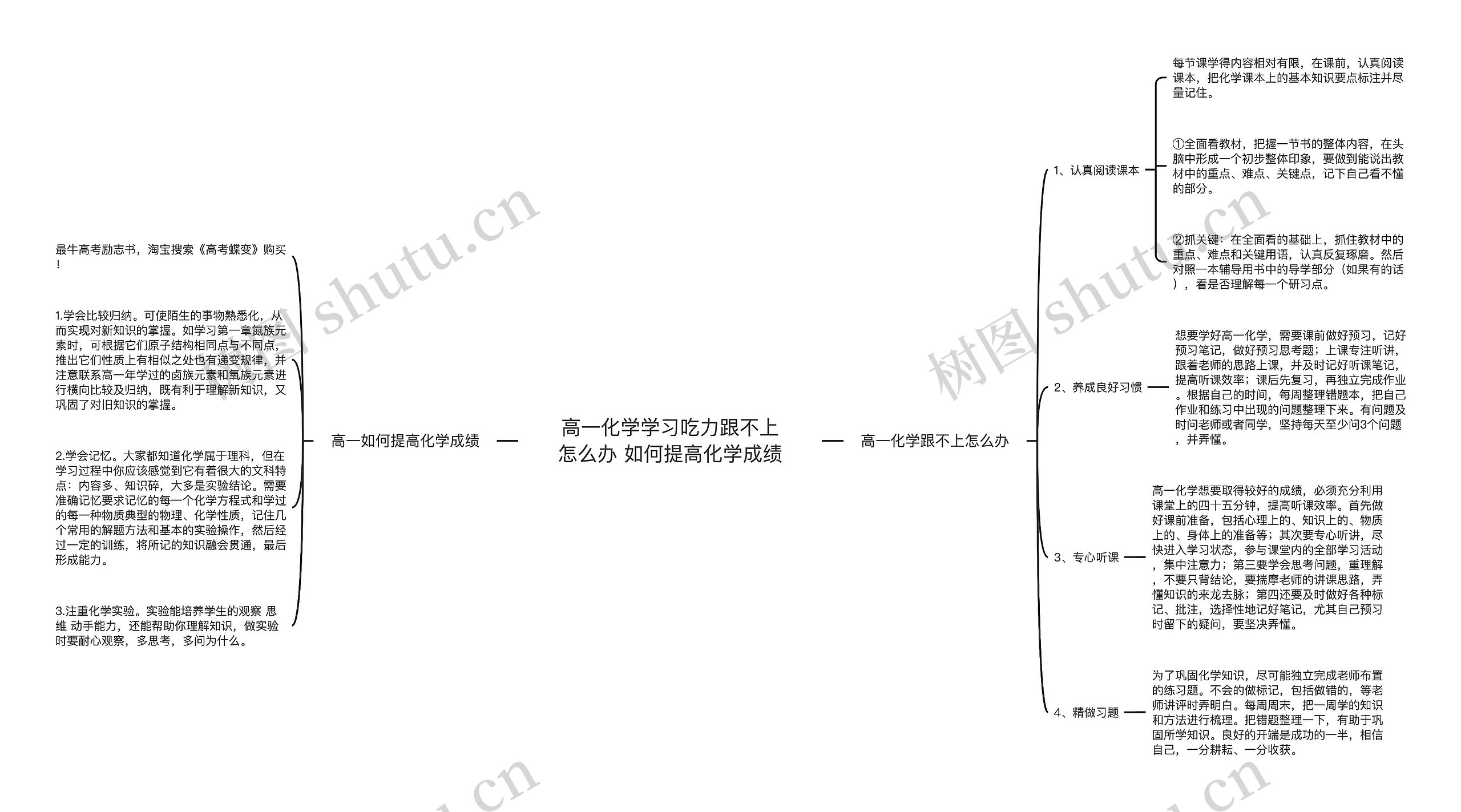 高一化学学习吃力跟不上怎么办 如何提高化学成绩思维导图