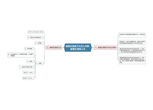 磁感应强度方向怎么判断 磁感应强度公式