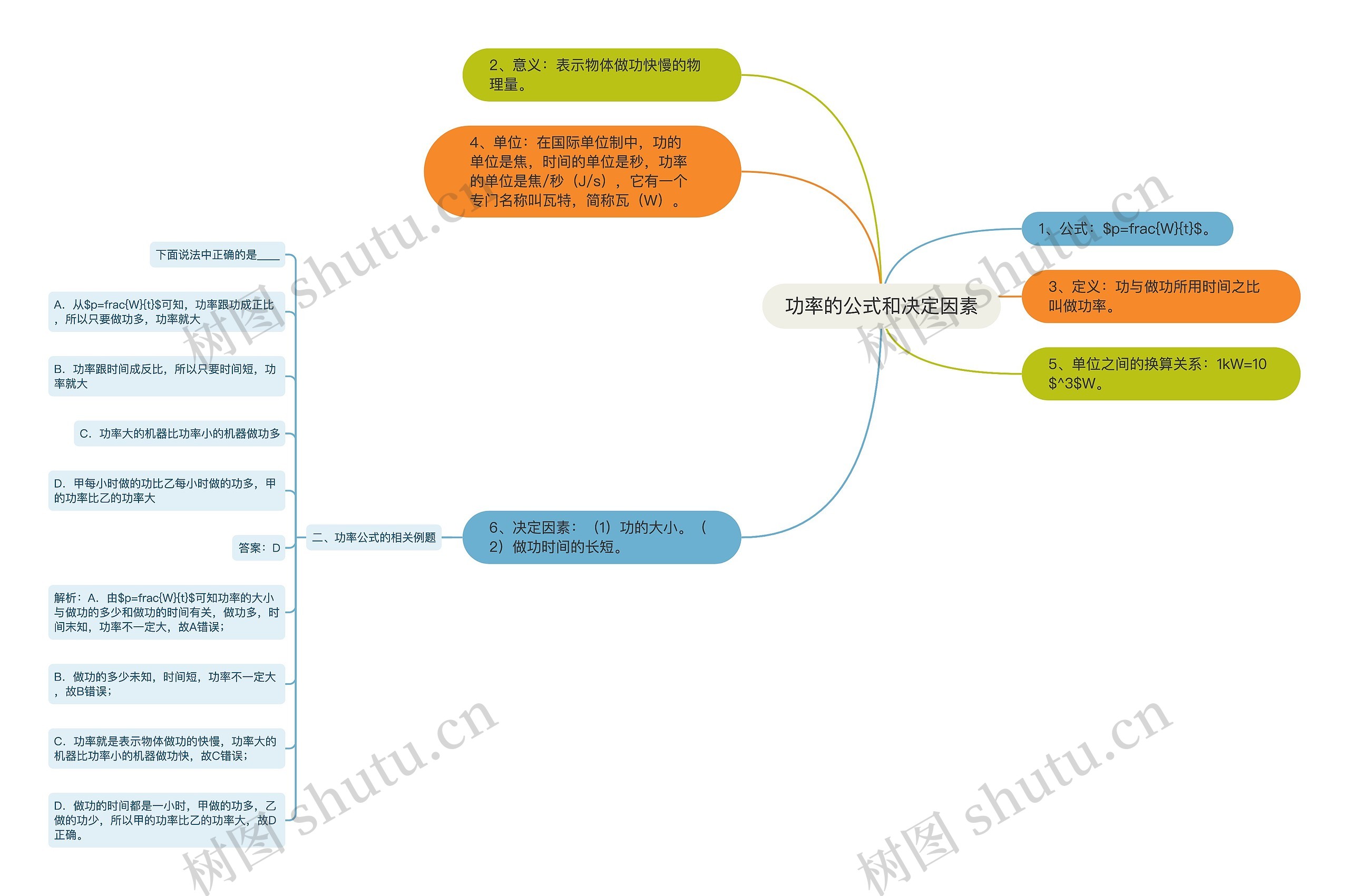 功率的公式和决定因素思维导图