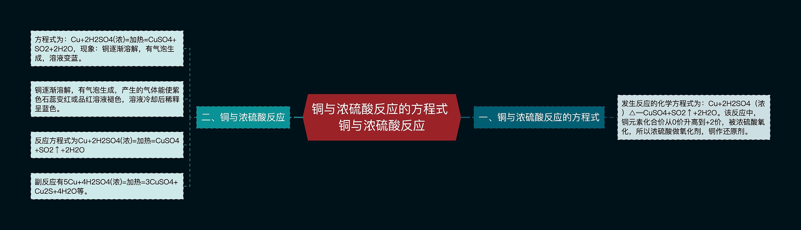 铜与浓硫酸反应的方程式 铜与浓硫酸反应思维导图