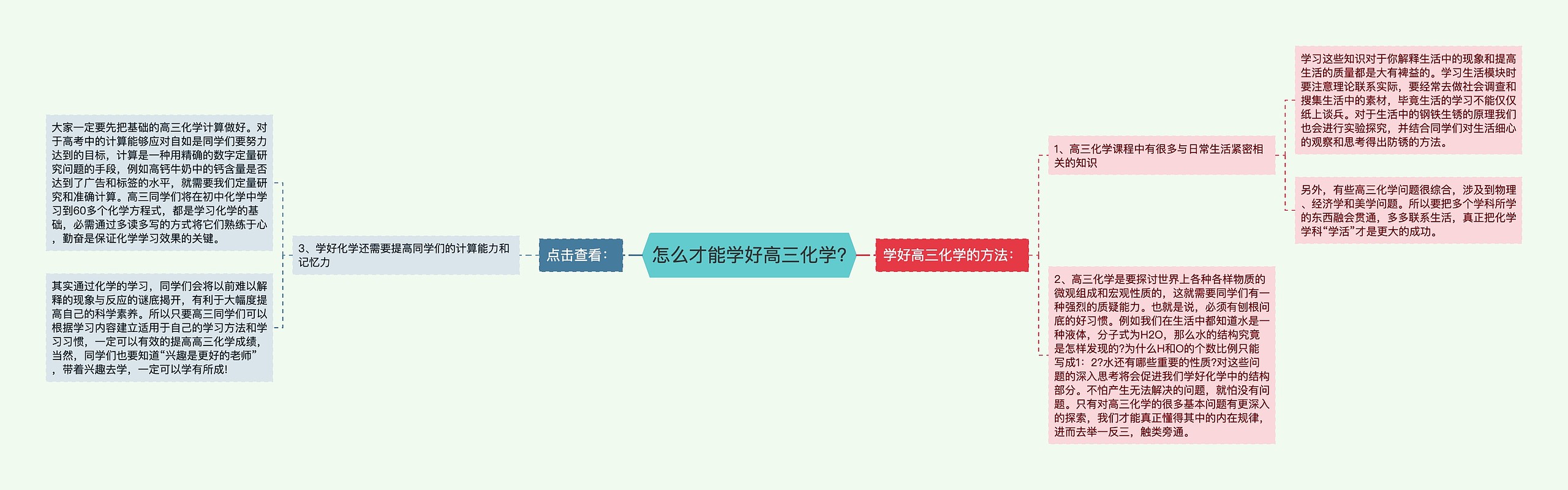 怎么才能学好高三化学?