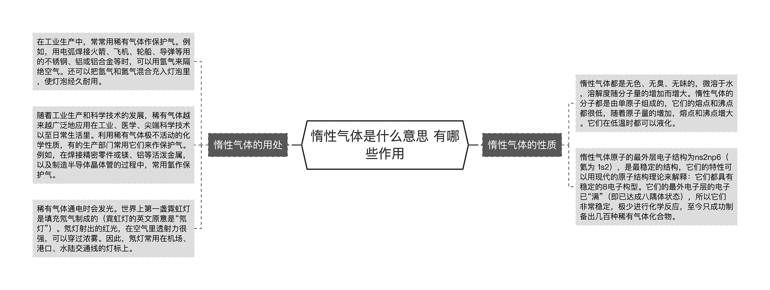 惰性气体是什么意思 有哪些作用 惰性气体是什么意思 有哪些作用