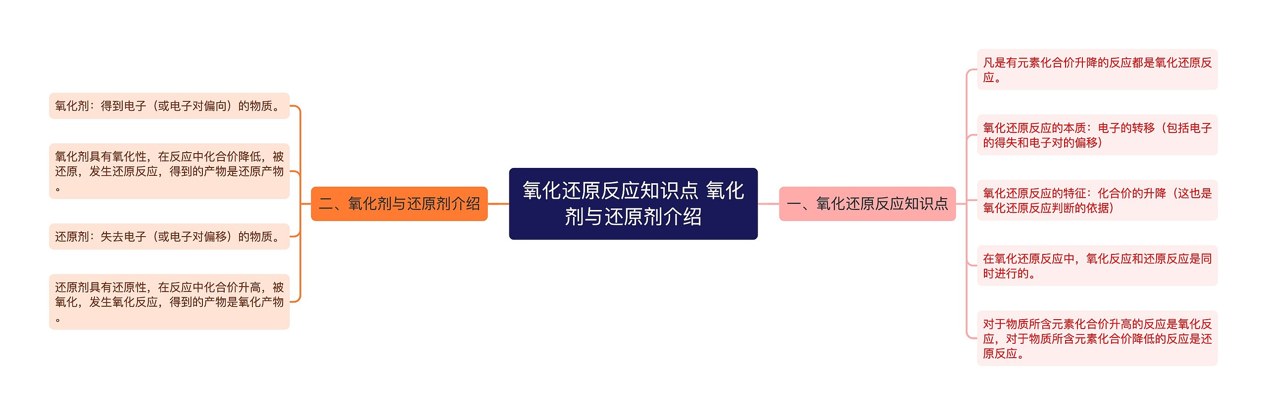 氧化还原反应知识点 氧化剂与还原剂介绍