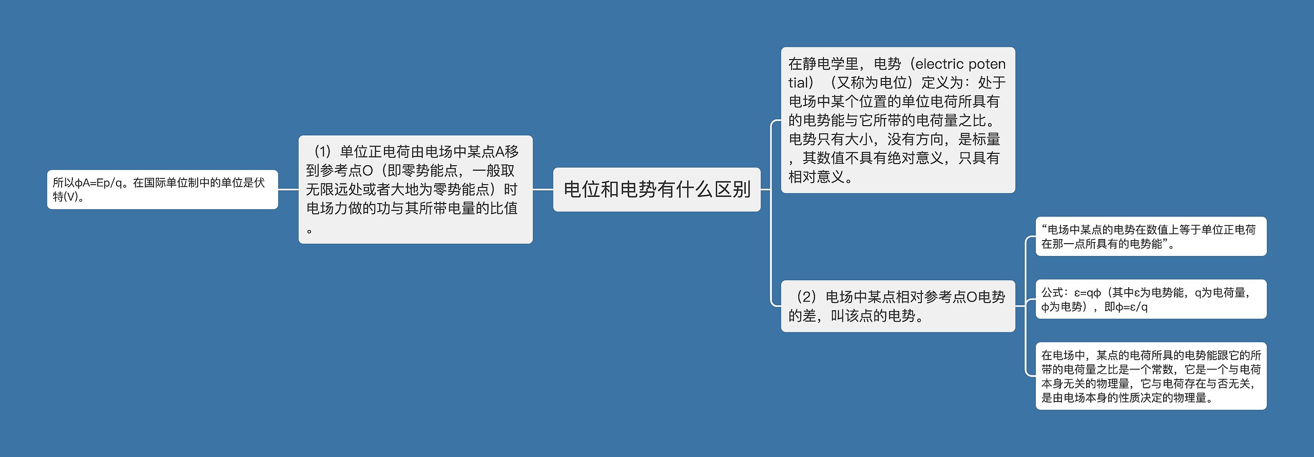 电位和电势有什么区别思维导图