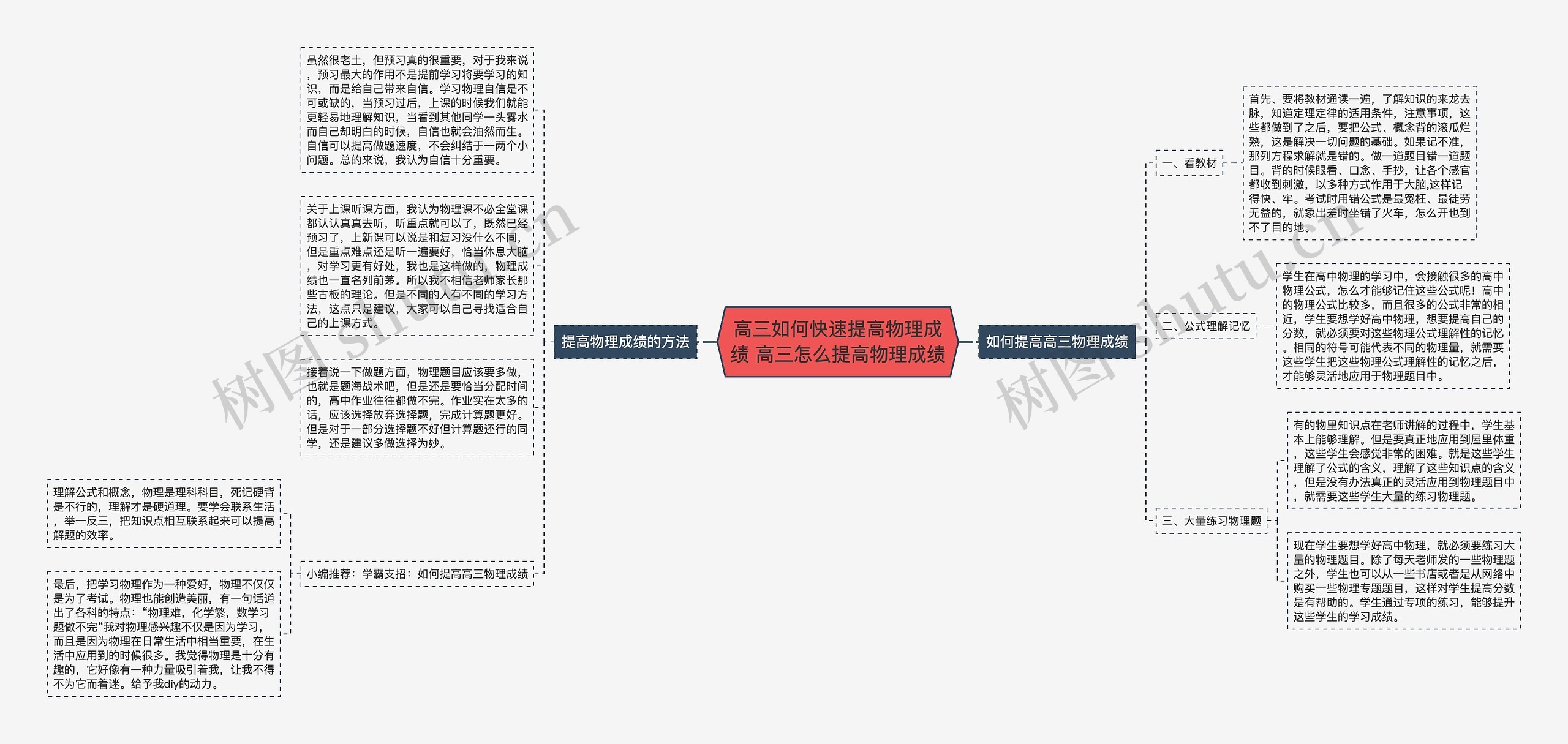 高三如何快速提高物理成绩 高三怎么提高物理成绩思维导图