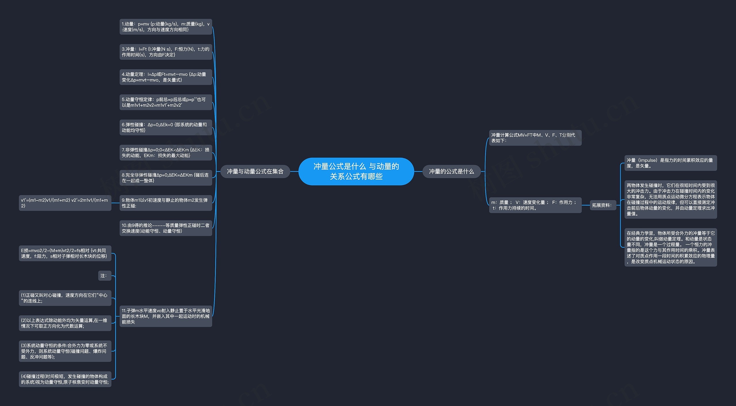 冲量公式是什么 与动量的关系公式有哪些思维导图