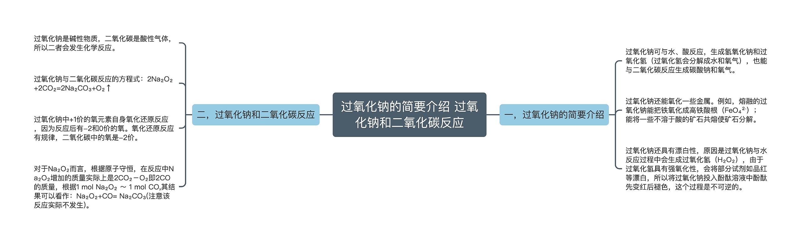 过氧化钠的简要介绍 过氧化钠和二氧化碳反应