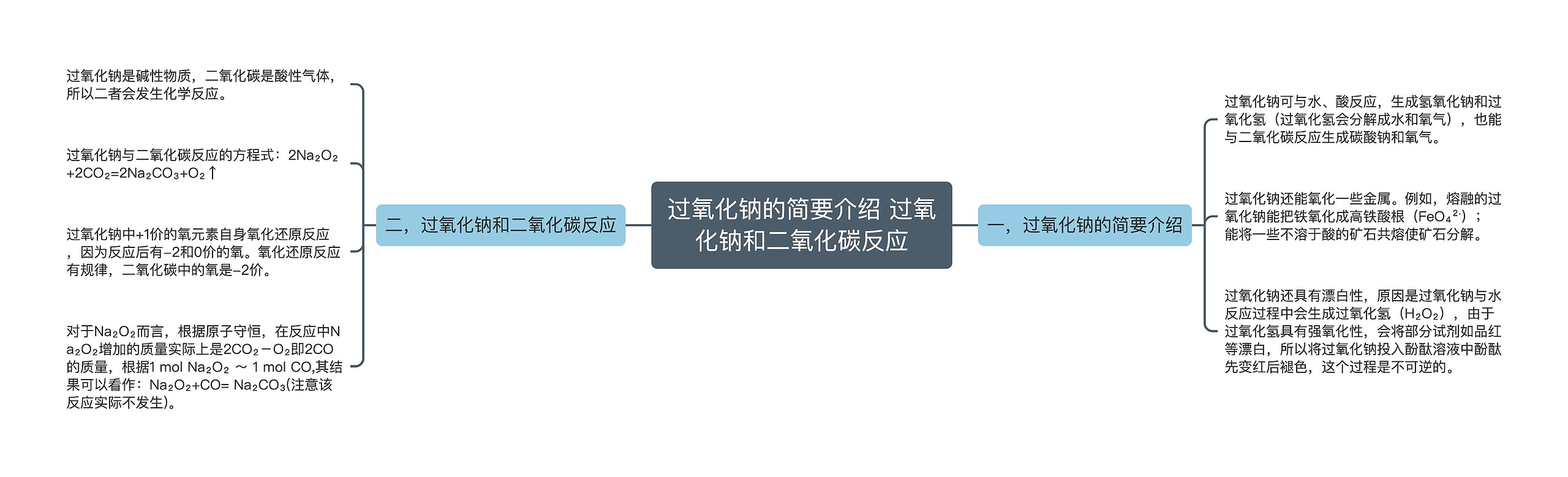 过氧化钠的简要介绍 过氧化钠和二氧化碳反应