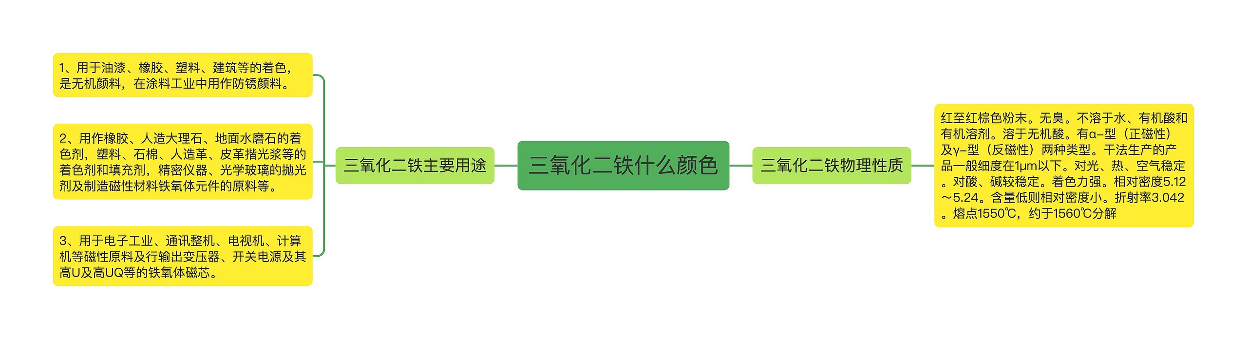 三氧化二铁什么颜色思维导图