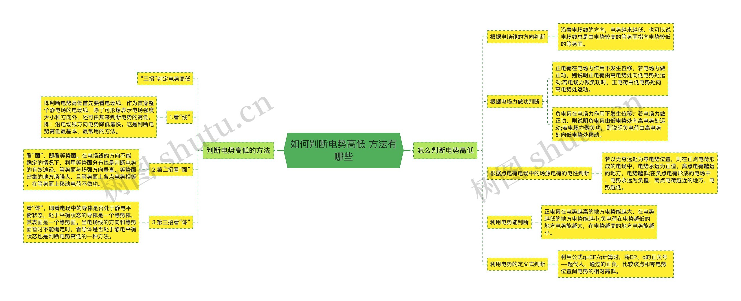 如何判断电势高低 方法有哪些思维导图