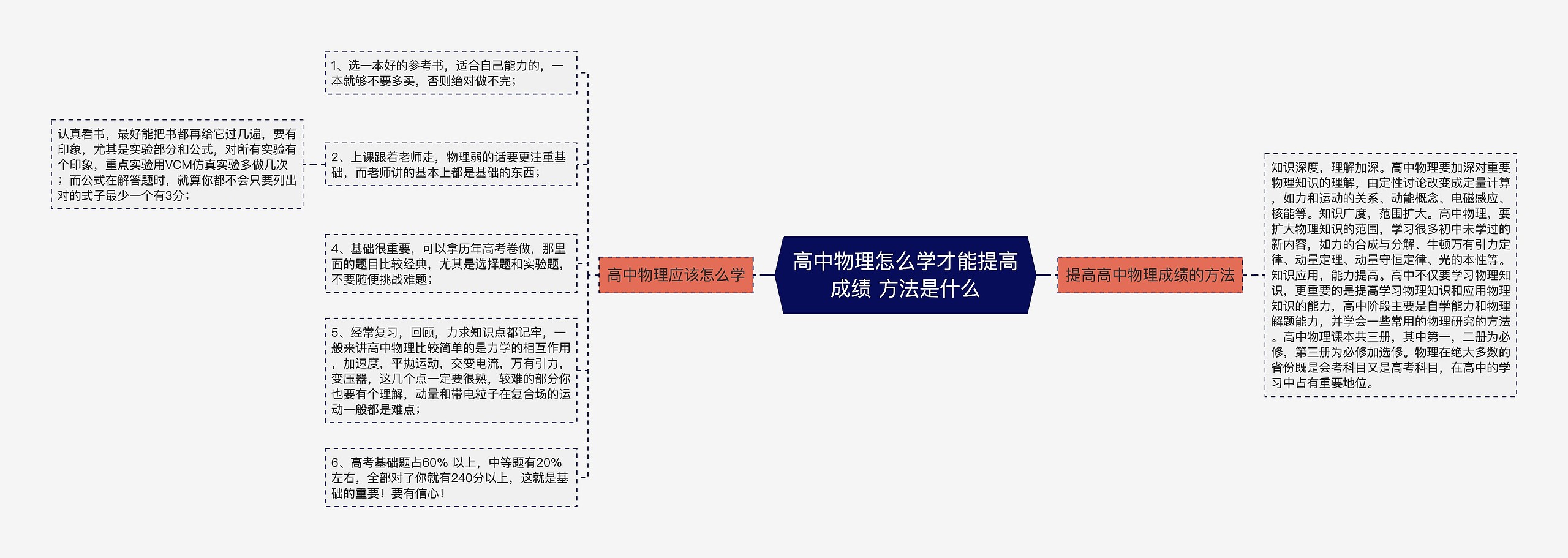 高中物理怎么学才能提高成绩 方法是什么