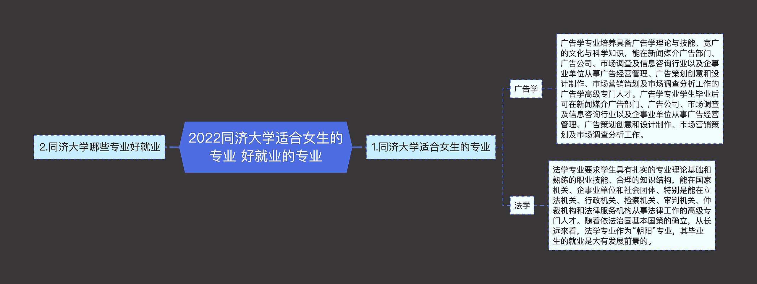 2022同济大学适合女生的专业 好就业的专业