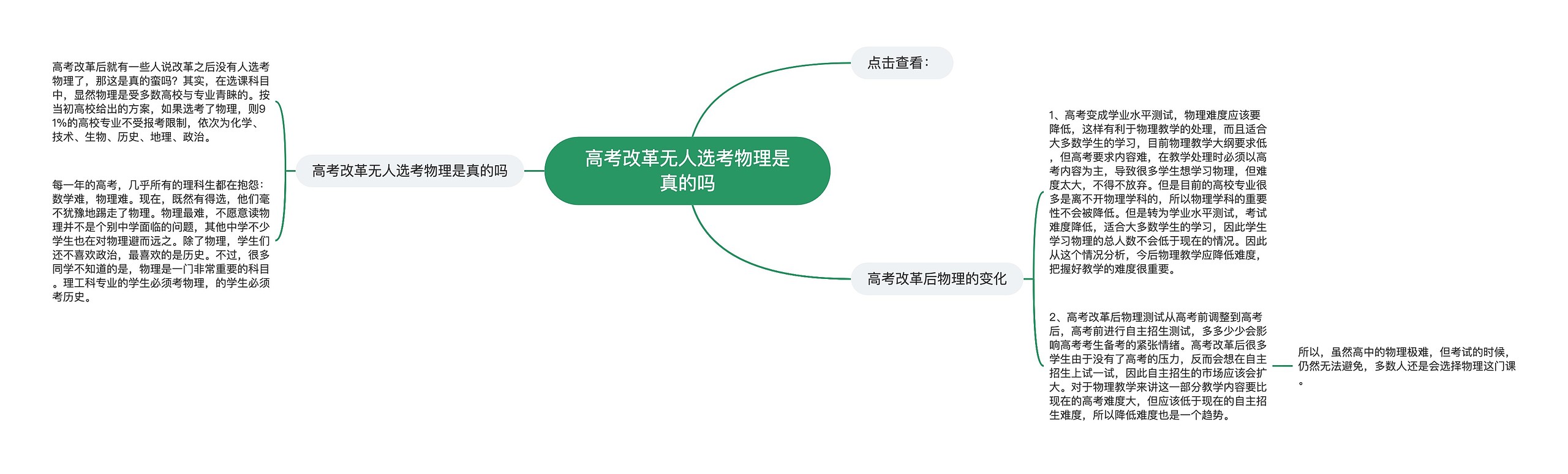 高考改革无人选考物理是真的吗思维导图