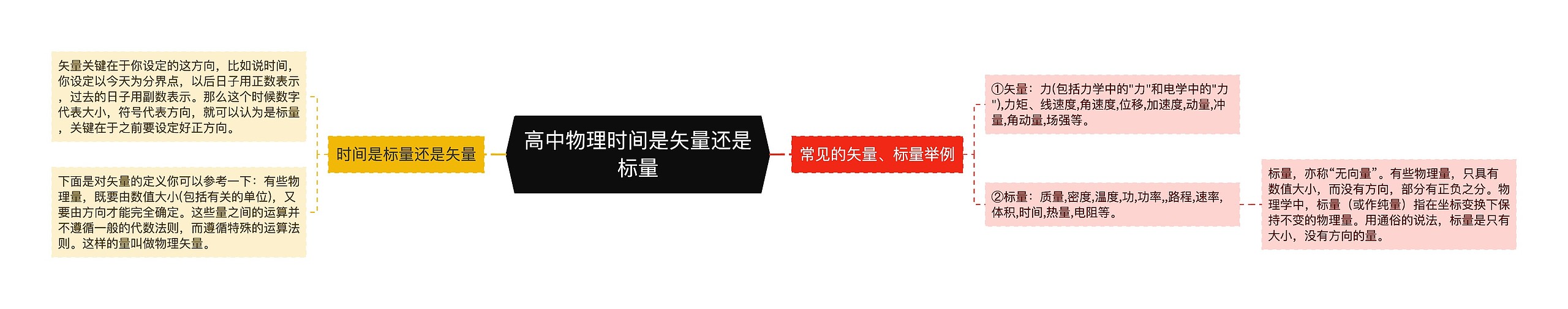 高中物理时间是矢量还是标量