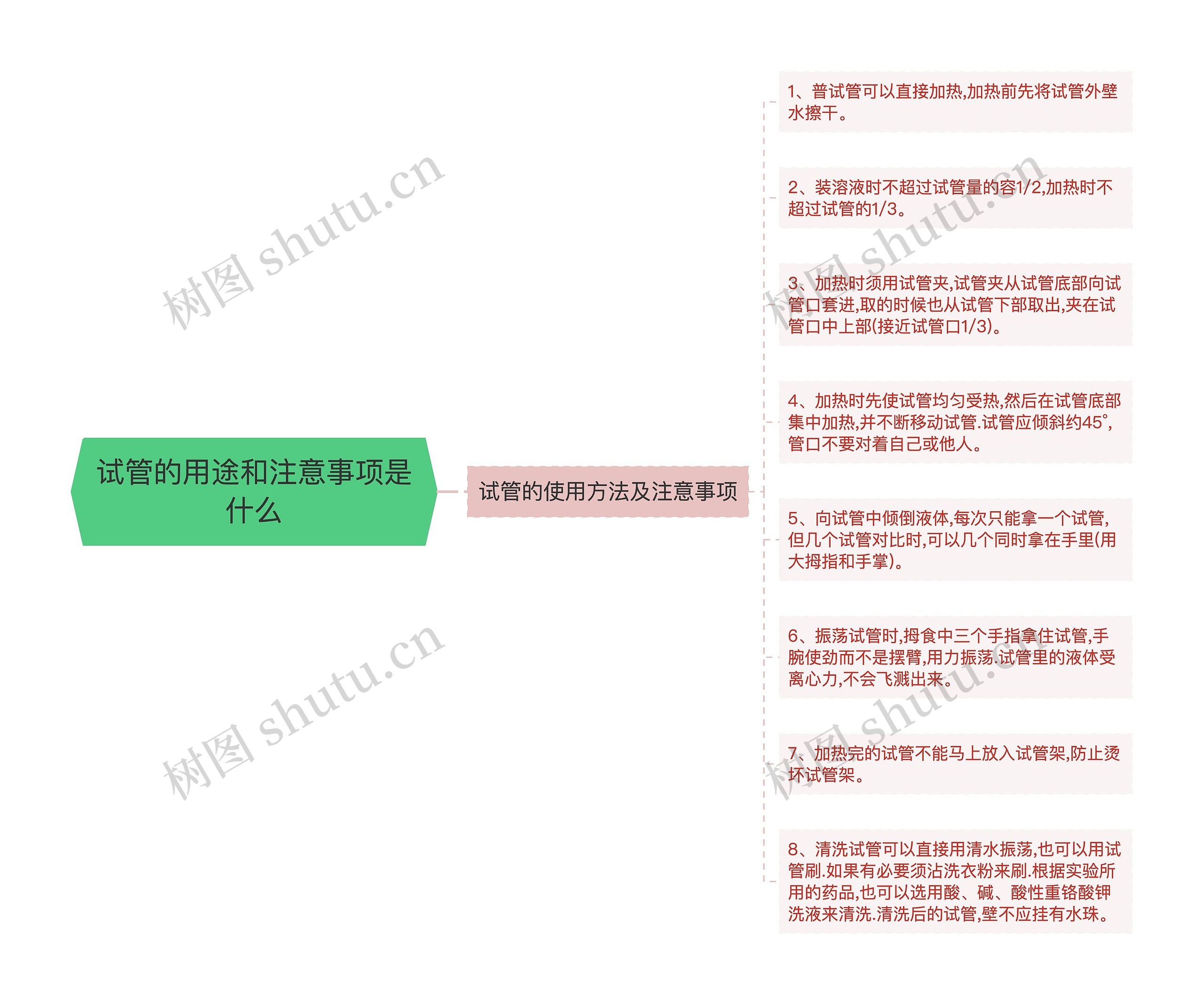 试管的用途和注意事项是什么思维导图