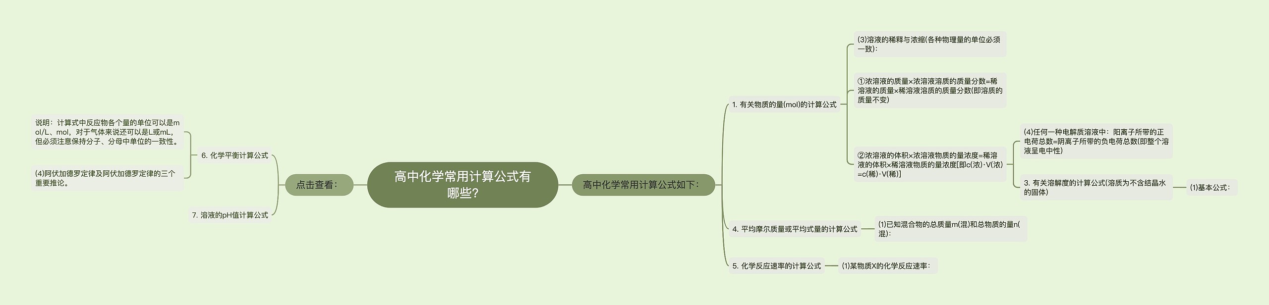 高中化学常用计算公式有哪些?