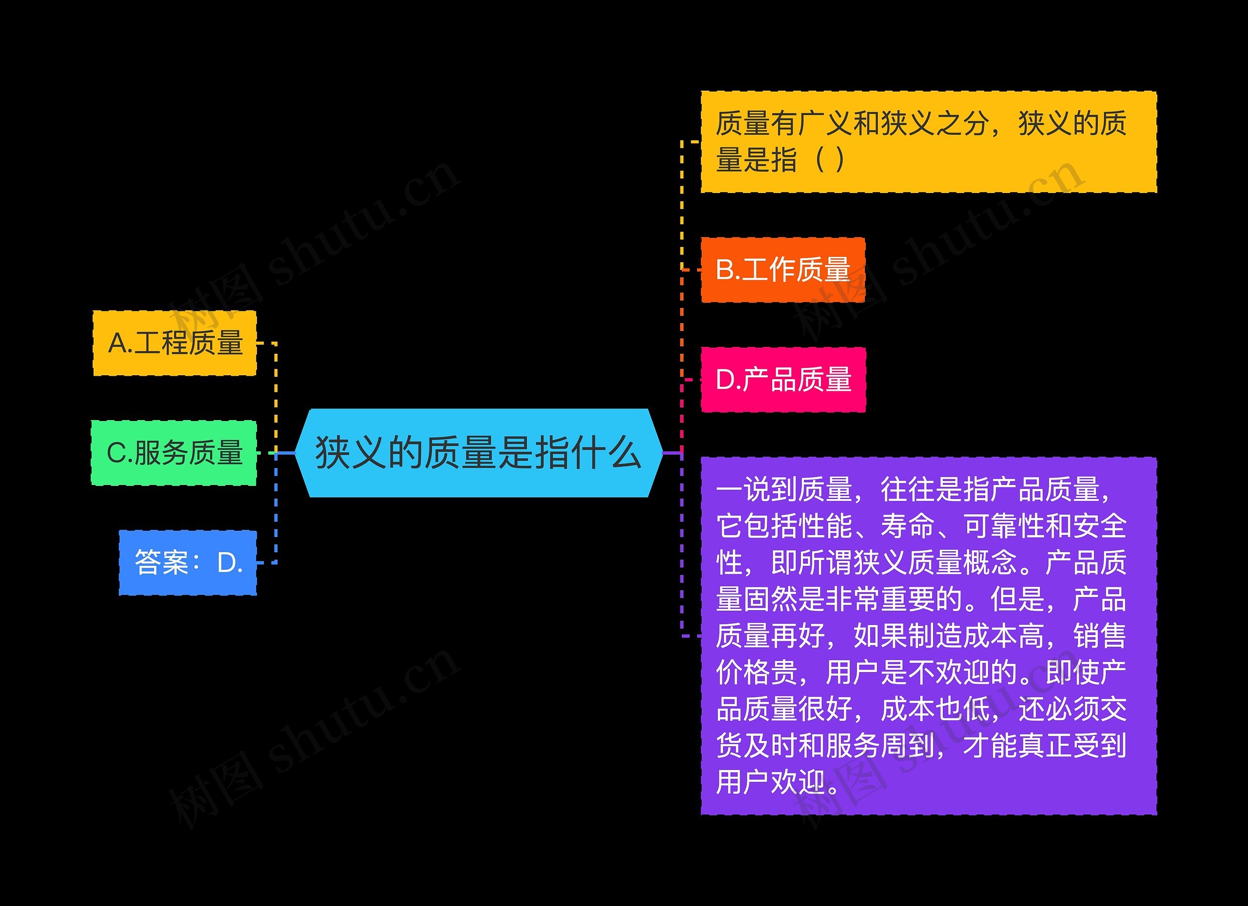 狭义的质量是指什么思维导图