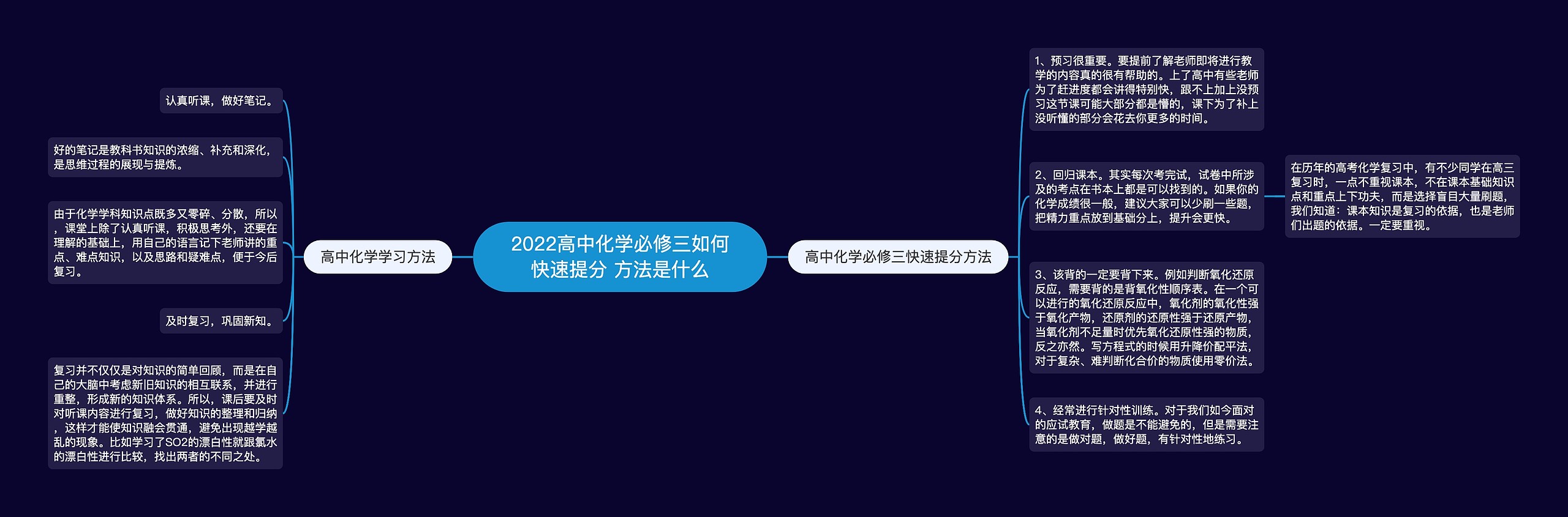 2022高中化学必修三如何快速提分 方法是什么 2022高中化学必修三如何快速提分 方法是什么