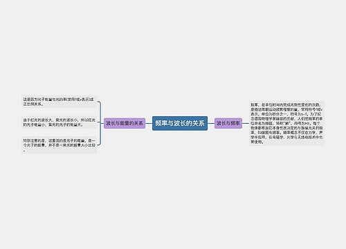 频率与波长的关系