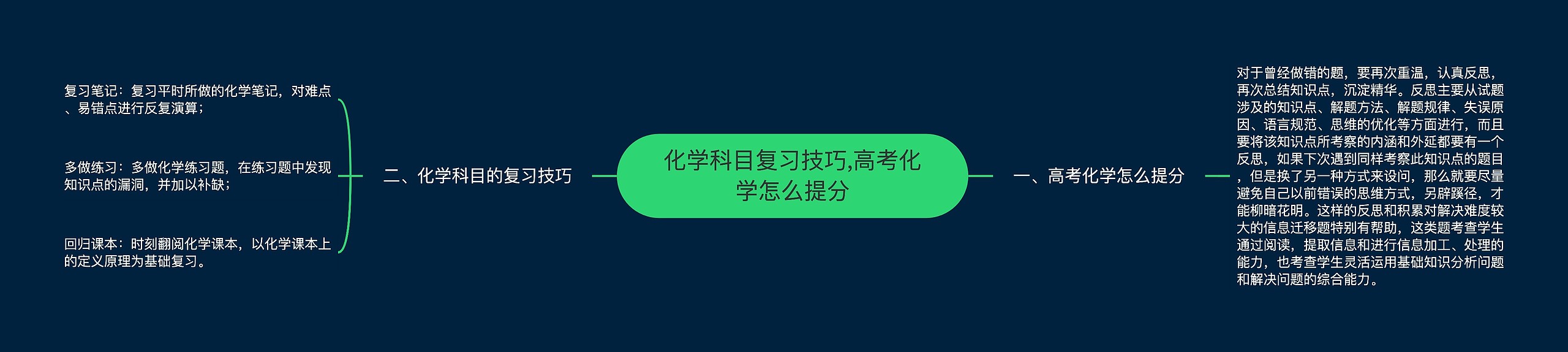 化学科目复习技巧,高考化学怎么提分