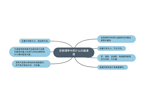 在物理学中把什么叫做速度