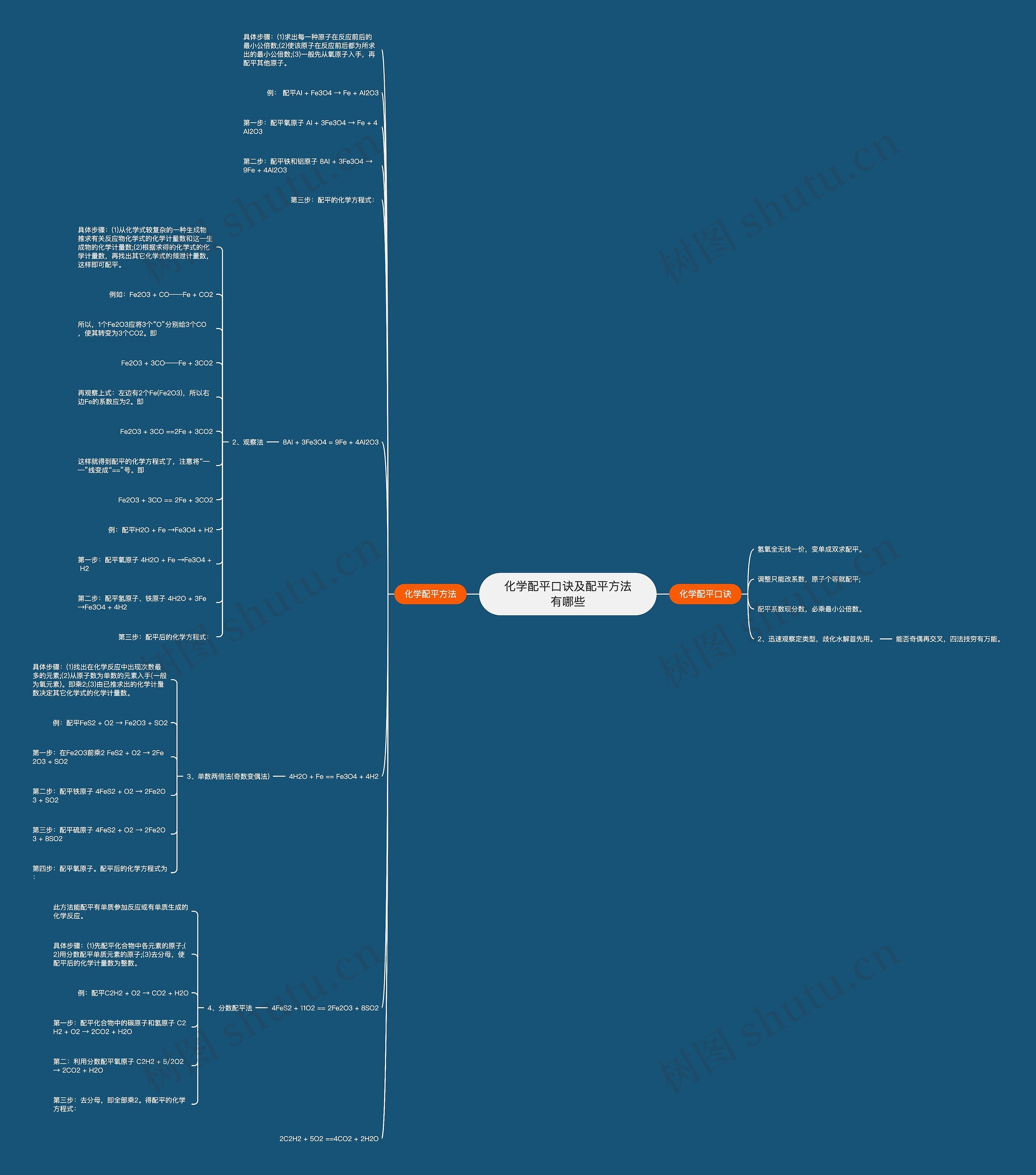 化学配平口诀及配平方法有哪些
