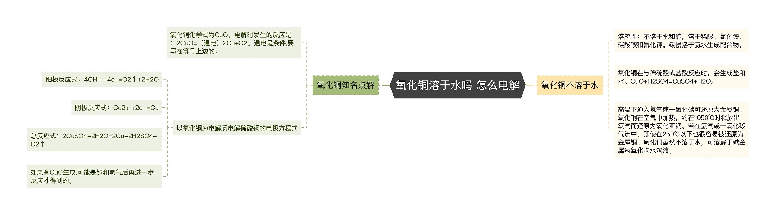 氧化铜溶于水吗 怎么电解