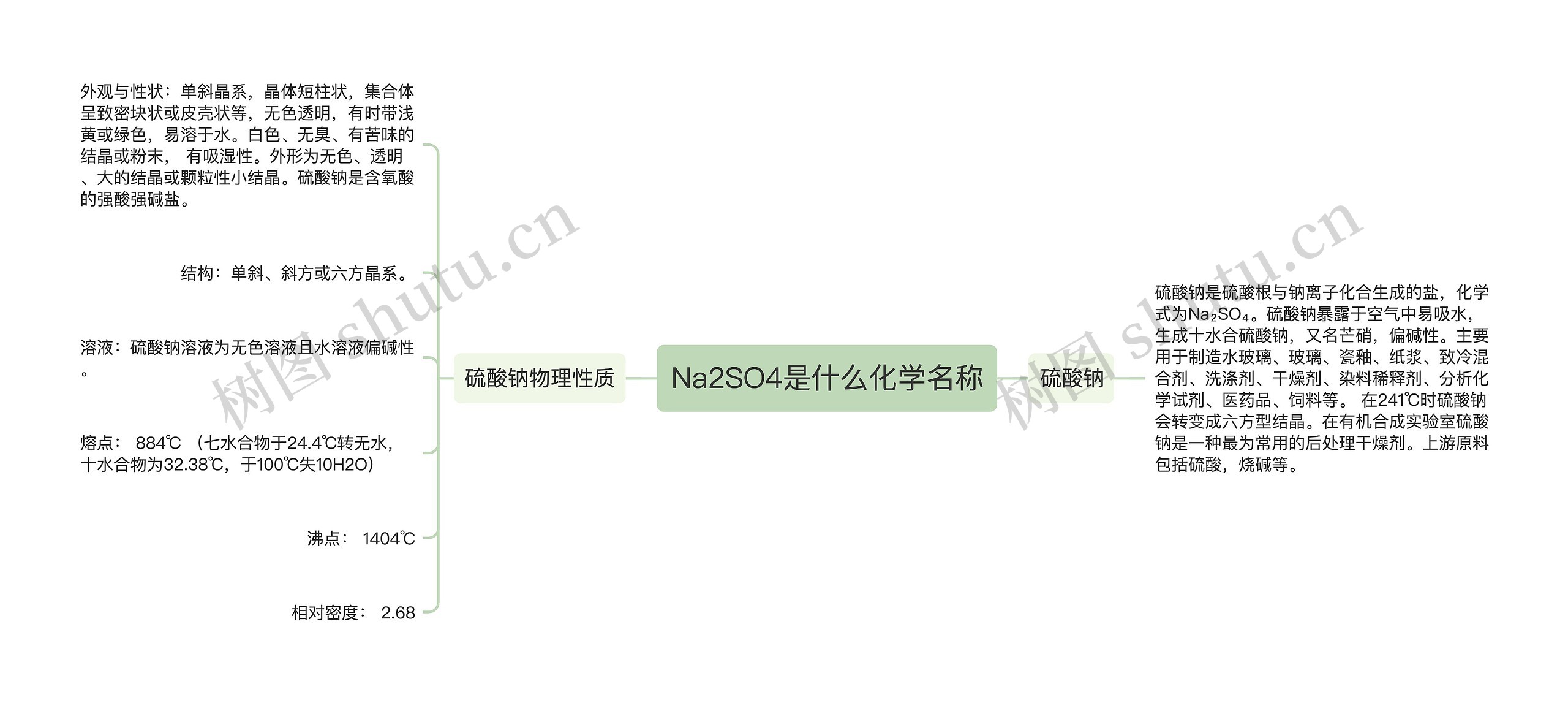 Na2SO4是什么化学名称思维导图