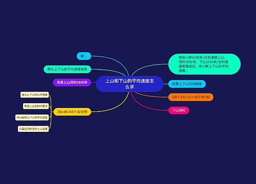 上山和下山的平均速度怎么求