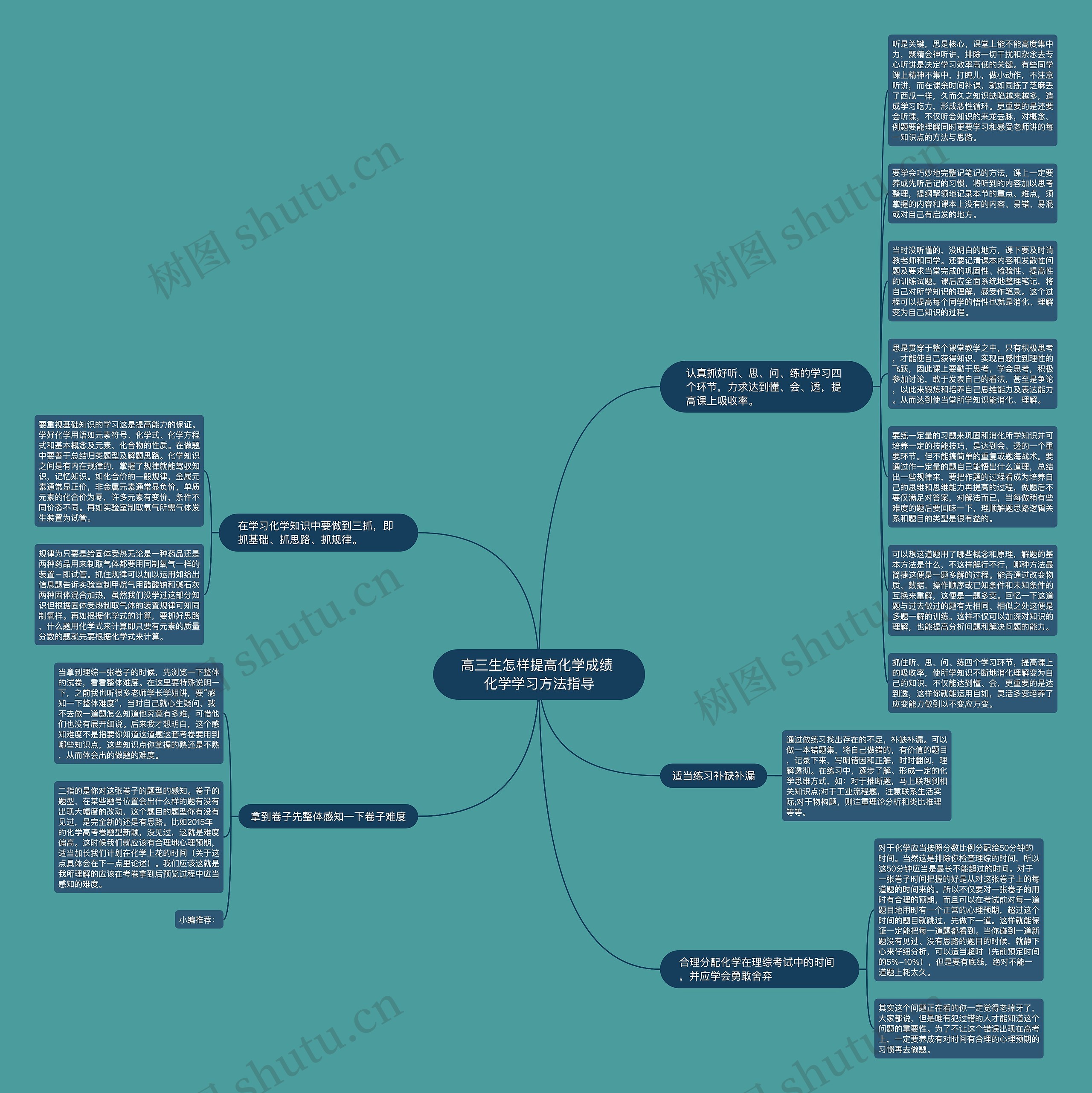 高三生怎样提高化学成绩 化学学习方法指导思维导图